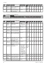 Preview for 58 page of REMEHA Gas 320 Ace 285 Installation And User Manual