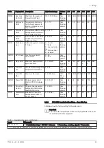 Preview for 59 page of REMEHA Gas 320 Ace 285 Installation And User Manual