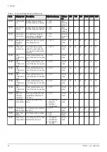 Preview for 60 page of REMEHA Gas 320 Ace 285 Installation And User Manual