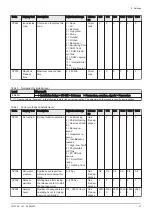 Preview for 61 page of REMEHA Gas 320 Ace 285 Installation And User Manual