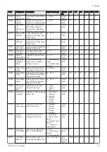 Preview for 63 page of REMEHA Gas 320 Ace 285 Installation And User Manual