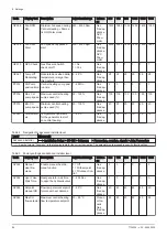 Preview for 64 page of REMEHA Gas 320 Ace 285 Installation And User Manual