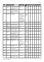 Preview for 65 page of REMEHA Gas 320 Ace 285 Installation And User Manual