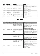 Preview for 70 page of REMEHA Gas 320 Ace 285 Installation And User Manual