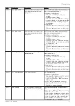 Preview for 71 page of REMEHA Gas 320 Ace 285 Installation And User Manual