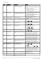 Preview for 72 page of REMEHA Gas 320 Ace 285 Installation And User Manual