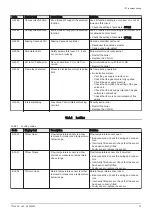 Preview for 73 page of REMEHA Gas 320 Ace 285 Installation And User Manual