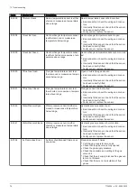 Preview for 74 page of REMEHA Gas 320 Ace 285 Installation And User Manual