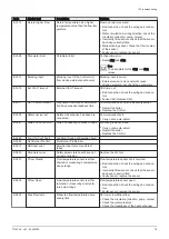 Preview for 75 page of REMEHA Gas 320 Ace 285 Installation And User Manual