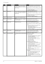 Preview for 76 page of REMEHA Gas 320 Ace 285 Installation And User Manual