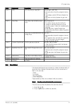 Preview for 77 page of REMEHA Gas 320 Ace 285 Installation And User Manual