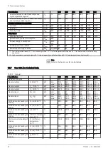 Preview for 90 page of REMEHA Gas 320 Ace 285 Installation And User Manual