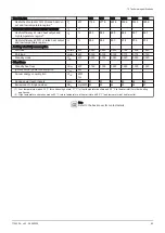 Preview for 93 page of REMEHA Gas 320 Ace 285 Installation And User Manual