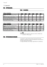 Preview for 94 page of REMEHA Gas 320 Ace 285 Installation And User Manual