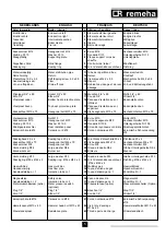 Preview for 5 page of REMEHA Gas 350 Assembly Instructions Manual