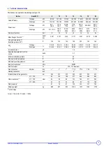 Preview for 7 page of REMEHA GAS 460 S Technical Instructions