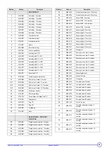 Preview for 29 page of REMEHA GAS 460 S Technical Instructions