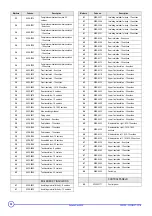 Preview for 30 page of REMEHA GAS 460 S Technical Instructions