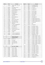 Preview for 31 page of REMEHA GAS 460 S Technical Instructions