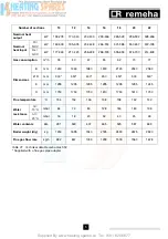 Preview for 5 page of REMEHA Gas 550 Technical Information