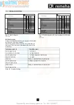 Preview for 19 page of REMEHA Gas 550 Technical Information