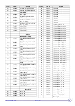 Preview for 23 page of REMEHA P 520-13 Technical Instructions