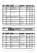 Preview for 42 page of REMEHA Quinta Ace 135 Installation And User Manual