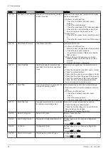 Preview for 50 page of REMEHA Quinta Ace 135 Installation And User Manual