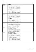 Preview for 72 page of REMEHA Quinta Pro 115 Installation, User And Service Manual