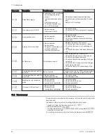 Preview for 68 page of REMEHA Quinta Pro series Installation, User And Service Manual