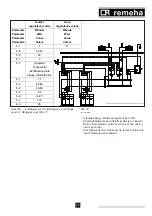 Preview for 27 page of REMEHA Rematic 142 Assembly Instructions Manual