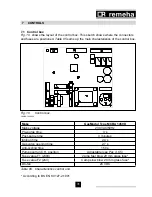 Preview for 31 page of REMEHA Selecta Technical Information