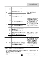 Preview for 42 page of REMEHA Selecta Technical Information