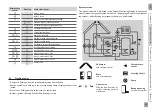 Preview for 49 page of REMEHA Sol Plus Manual