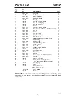 Preview for 16 page of Remington 500V Operating Instructions Manual