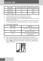 Preview for 100 page of Remington CI606 Manual