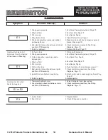 Preview for 14 page of Remington HH-600T-KFA User'S Manual & Operating Instructions