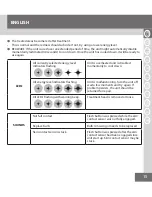 Preview for 15 page of Remington i-Light Manual