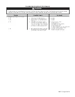 Preview for 25 page of Remington IM 812-2 Installation & Maintenance Data