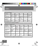 Preview for 86 page of Remington IPL6000 i-Light Pro Instruction Manual