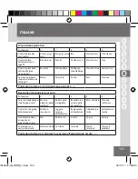 Preview for 103 page of Remington IPL6000 i-Light Pro Instruction Manual