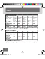 Preview for 136 page of Remington IPL6000 i-Light Pro Instruction Manual