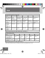 Preview for 152 page of Remington IPL6000 i-Light Pro Instruction Manual