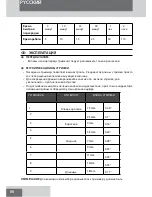 Предварительный просмотр 88 страницы Remington MB4040 Manual