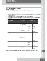 Предварительный просмотр 113 страницы Remington MB4040 Manual