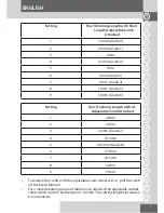 Preview for 5 page of Remington MB4045 User Manual