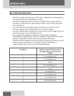 Предварительный просмотр 20 страницы Remington MB4045 User Manual