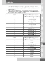 Предварительный просмотр 125 страницы Remington MB4045 User Manual