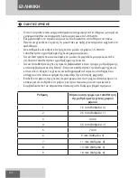 Предварительный просмотр 132 страницы Remington MB4045 User Manual