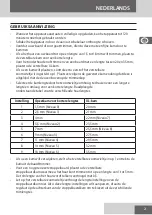 Предварительный просмотр 21 страницы Remington MB4050 Instructions Manual